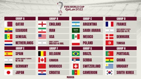 Botërori Katar 2022 – Ja detajet interesante të shorteut